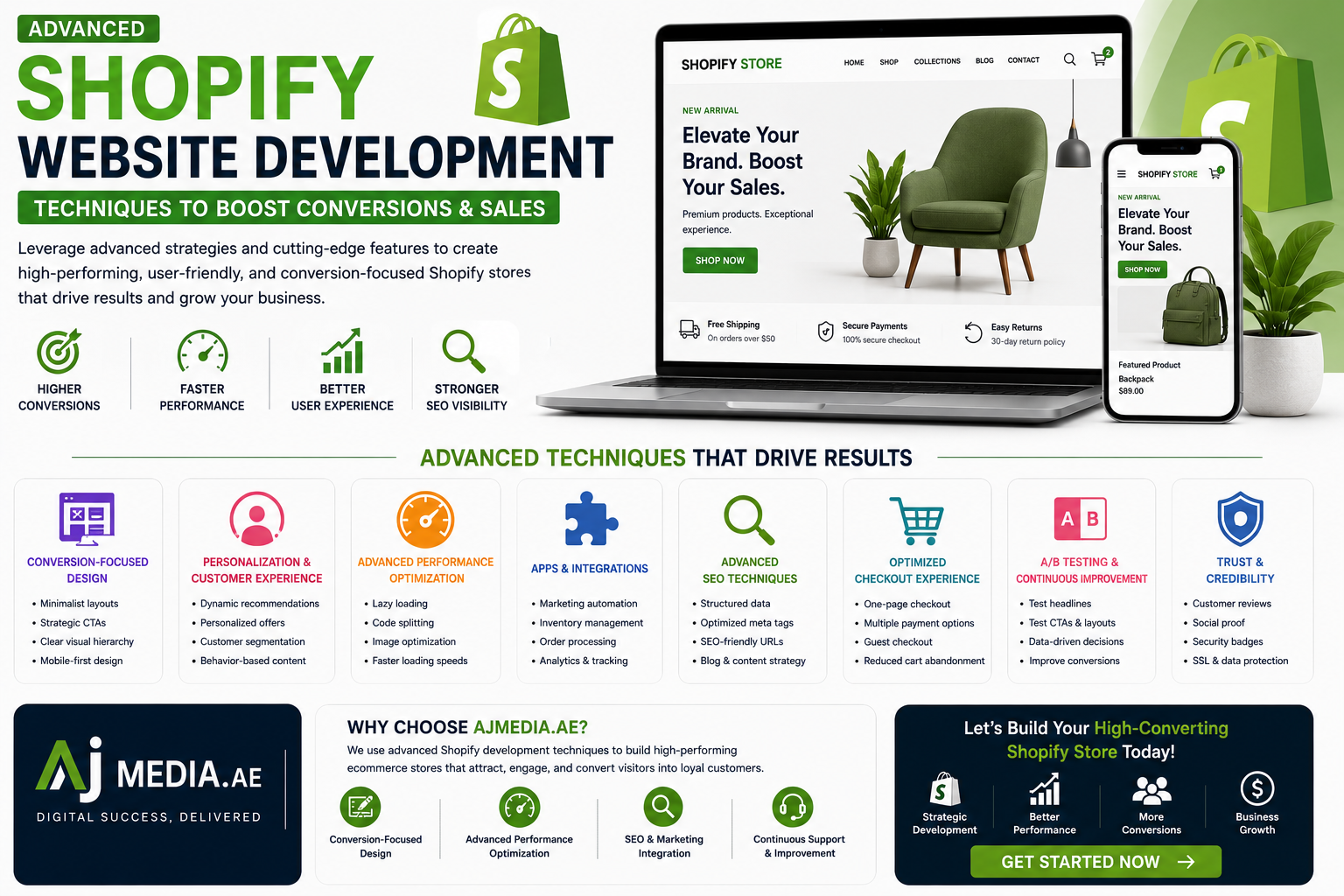 Advanced Shopify Website Development Techniques to Boost Conversions