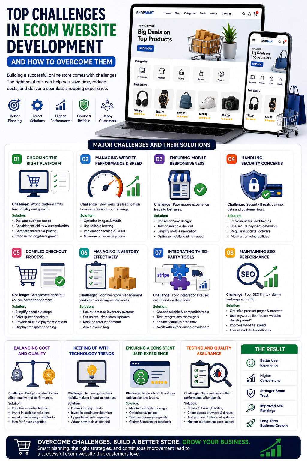 Common Challenges in Ecom Website Development and How to Overcome Them