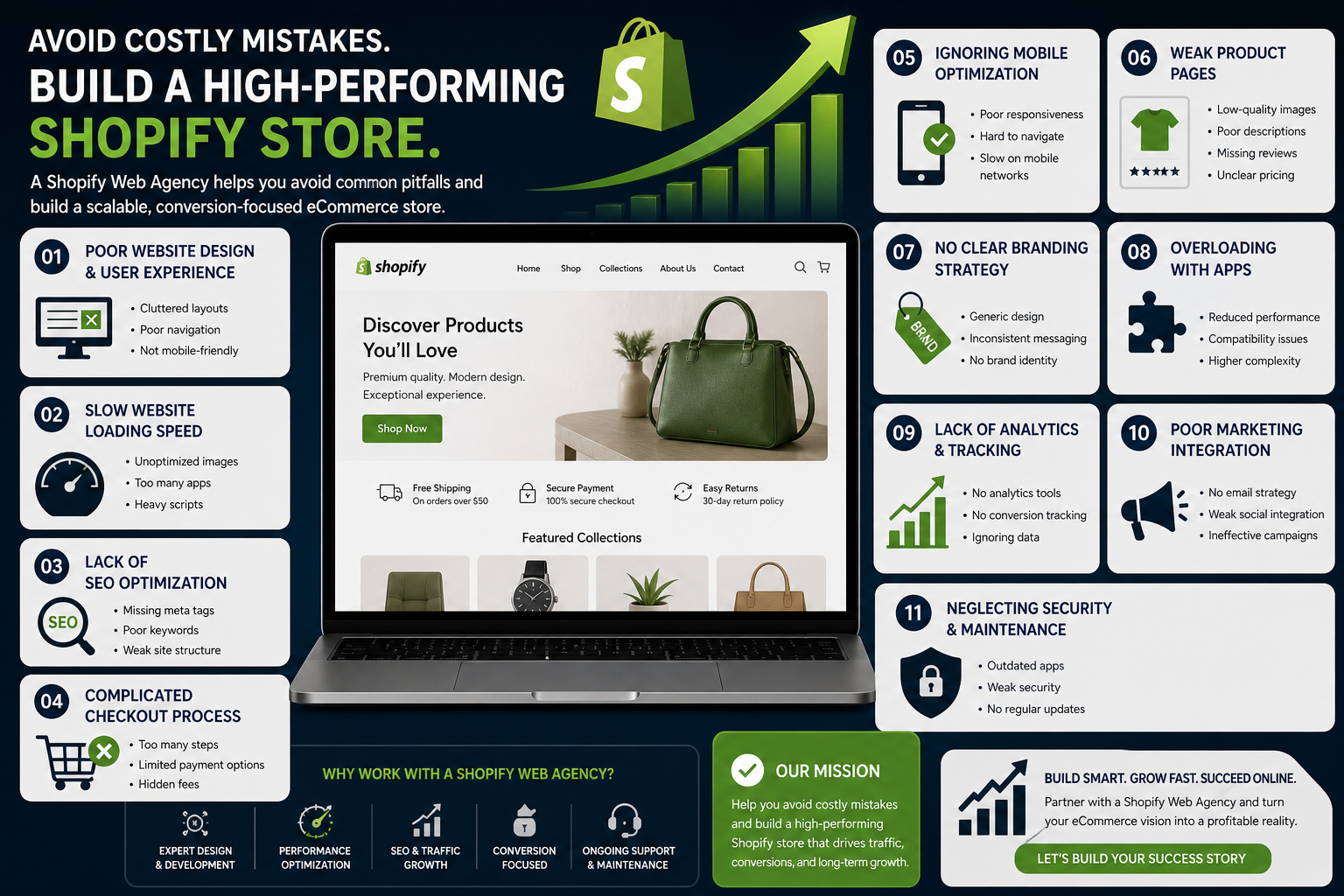Common Ecommerce Mistakes You Can Avoid by Hiring a Shopify Web Agency