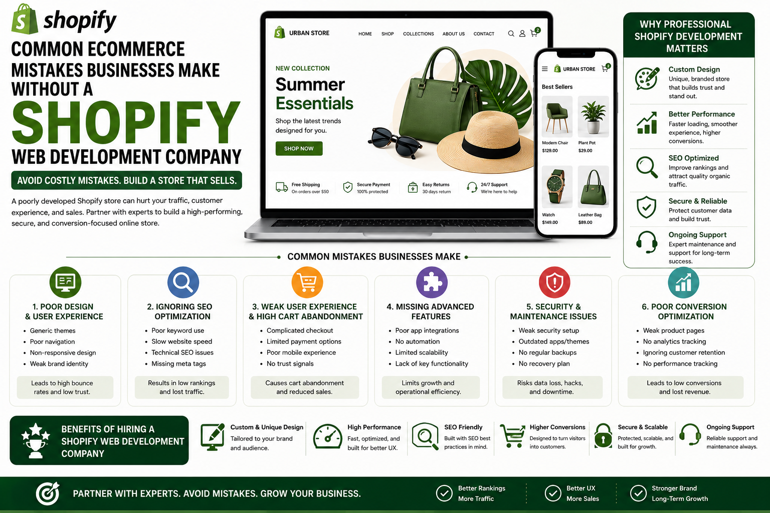 Common Mistakes Businesses Make Without a Shopify Web Development Company