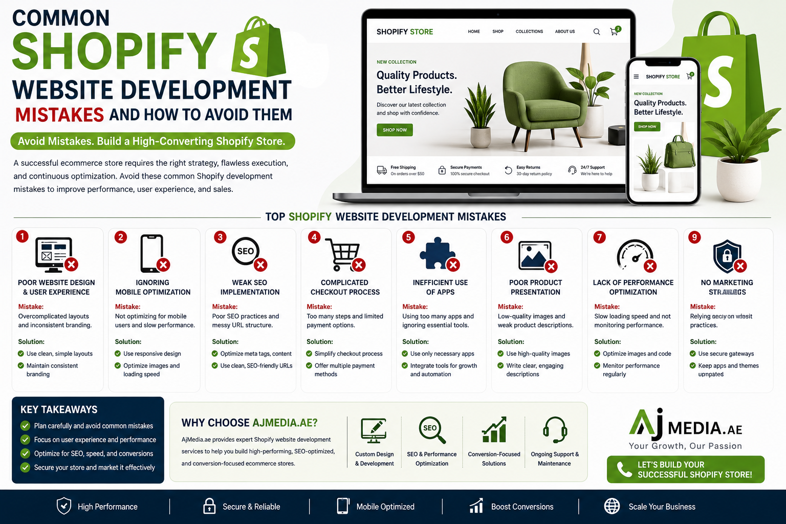 Common Shopify Website Development Mistakes and How to Avoid Them