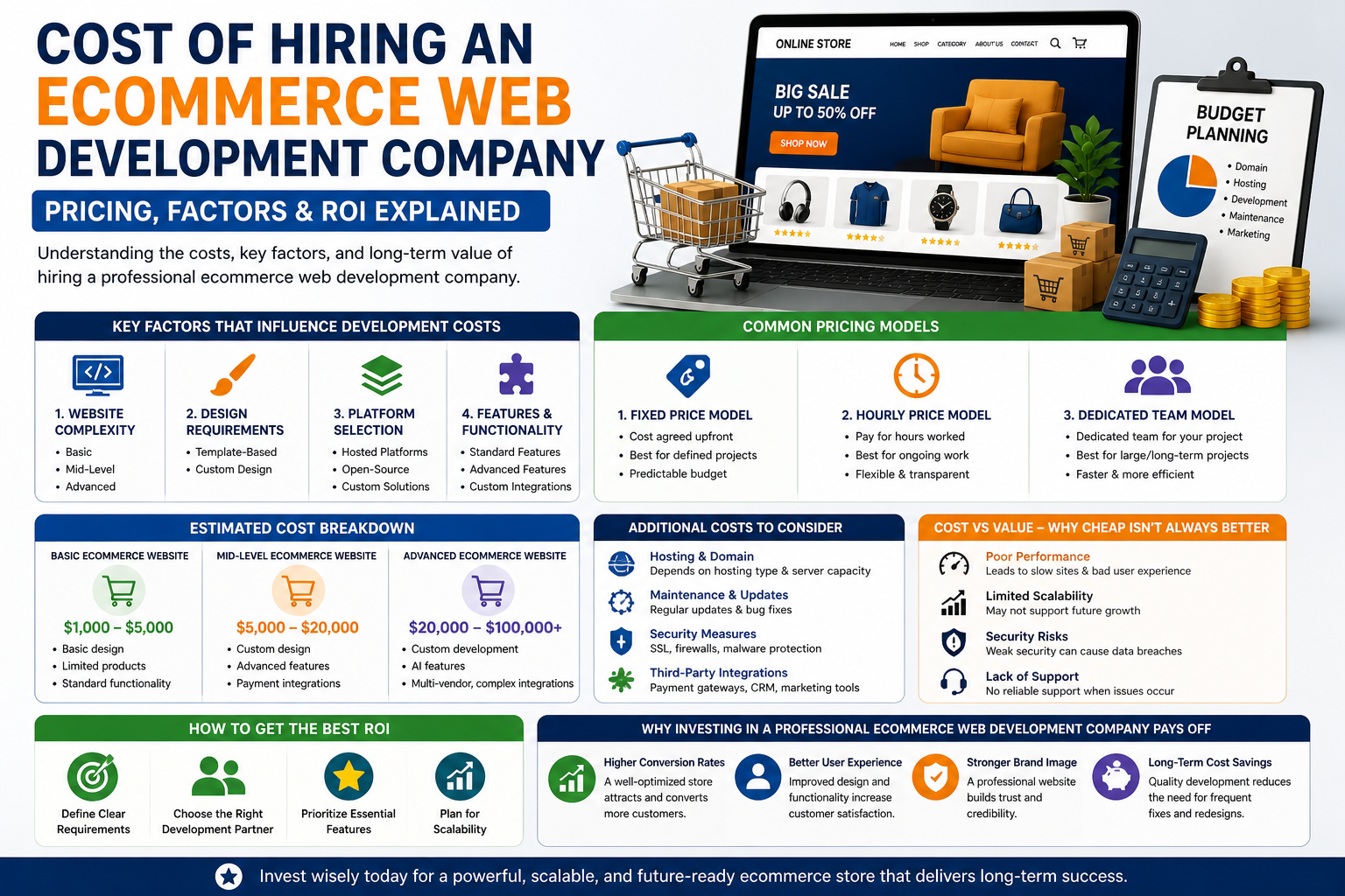 Cost Breakdown of Hiring an Ecommerce Web Development Company