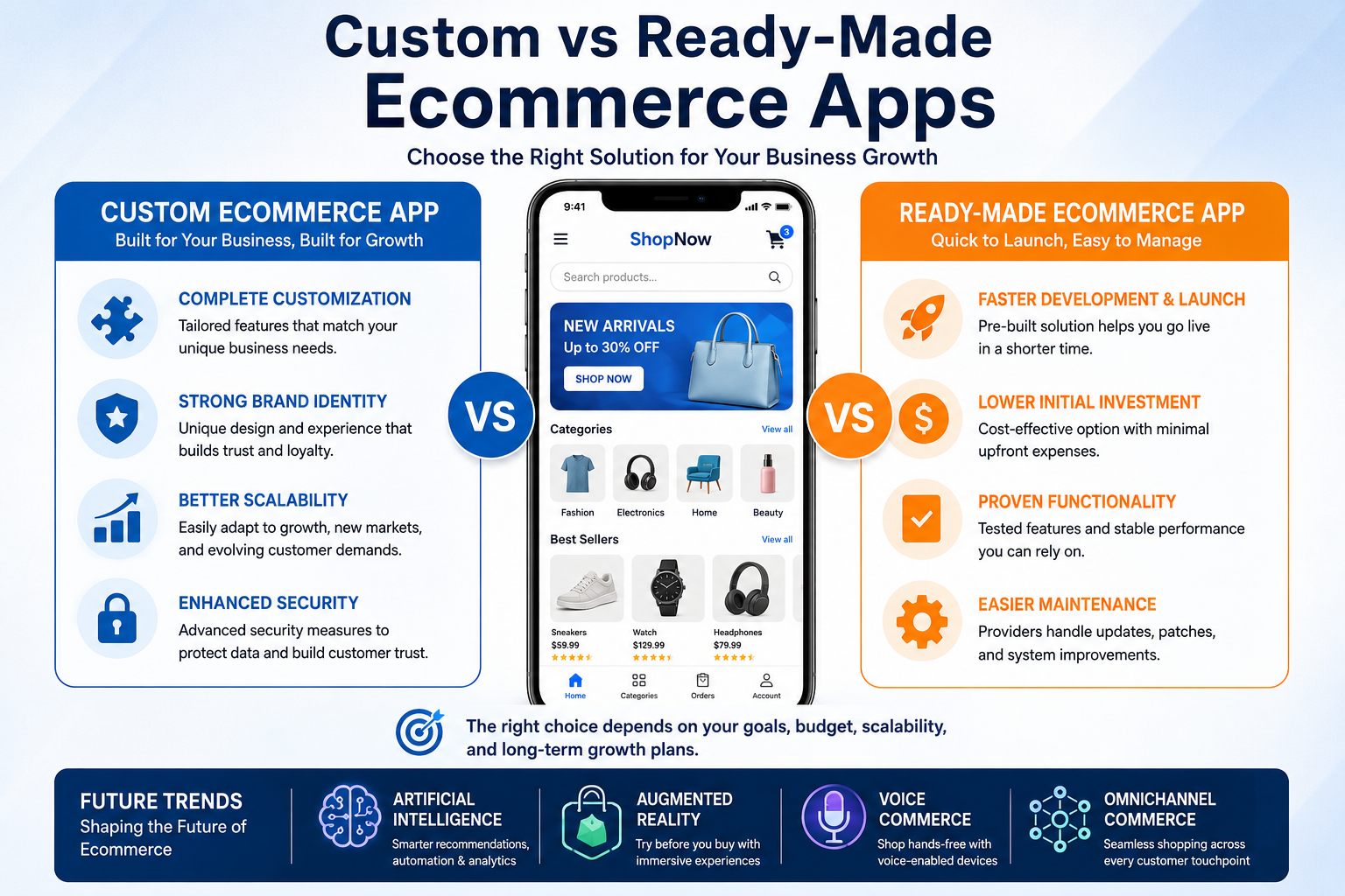Custom Ecommerce App Development vs Ready-Made Solutions: Which Is Better for Your Business?