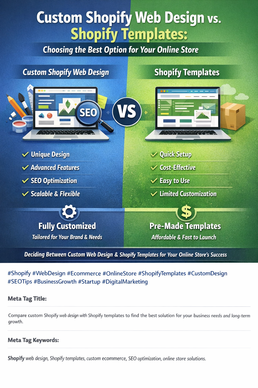 Custom Shopify Web Design vs Shopify Templates: Which Is Better?