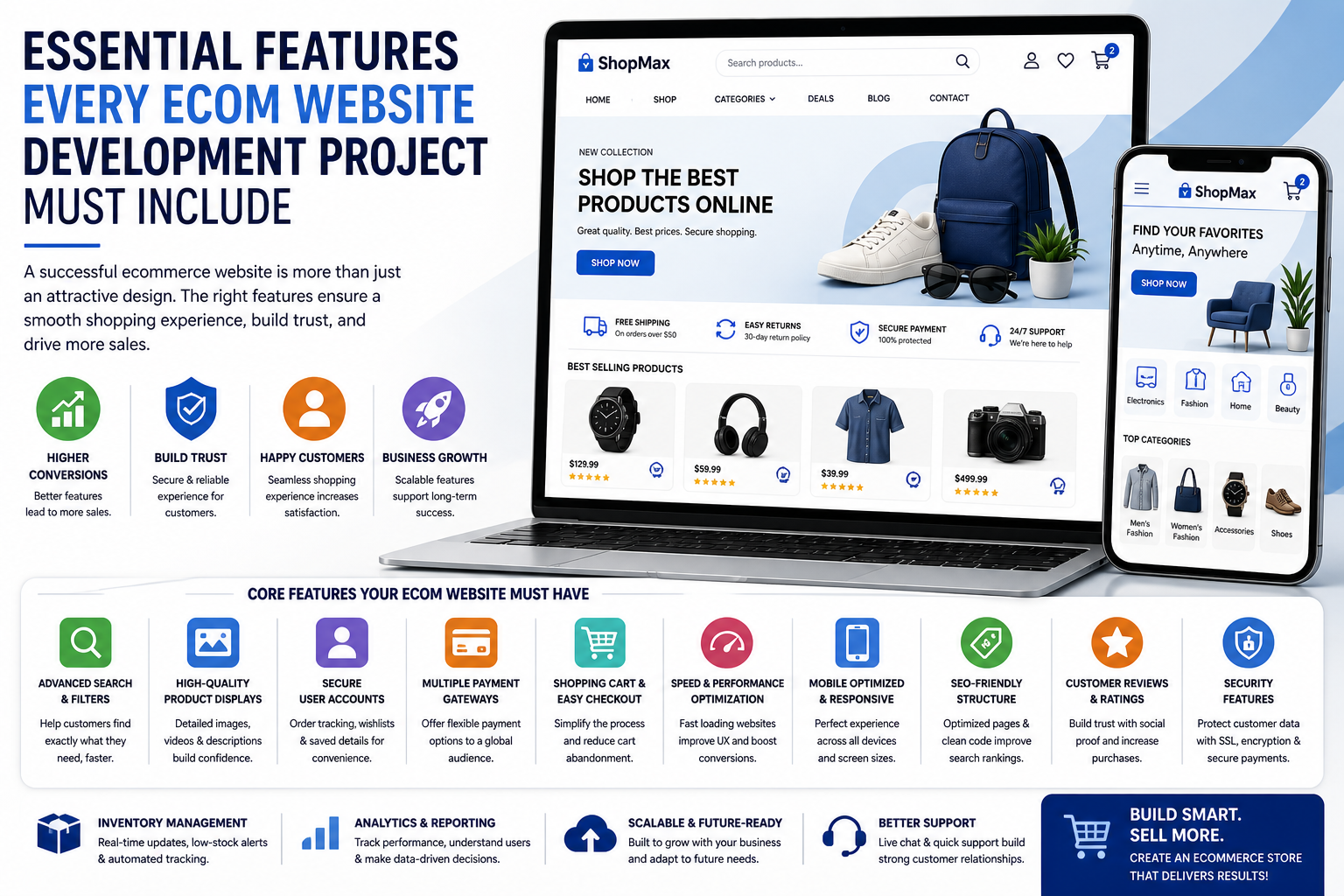 Essential Features Every Ecom Website Development Project Must Include