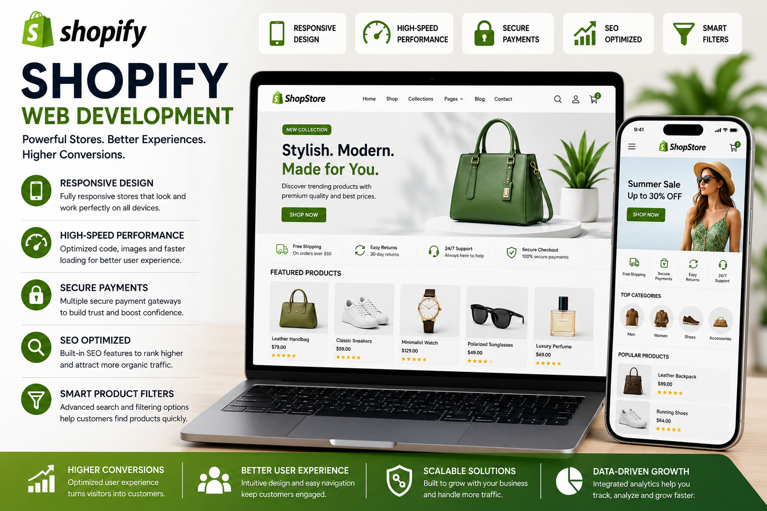 Essential Features Every Shopify Ecommerce Store Should Have