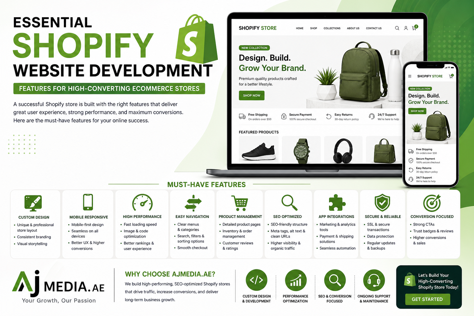 Essential Features Every Shopify Website Development Project Must Include