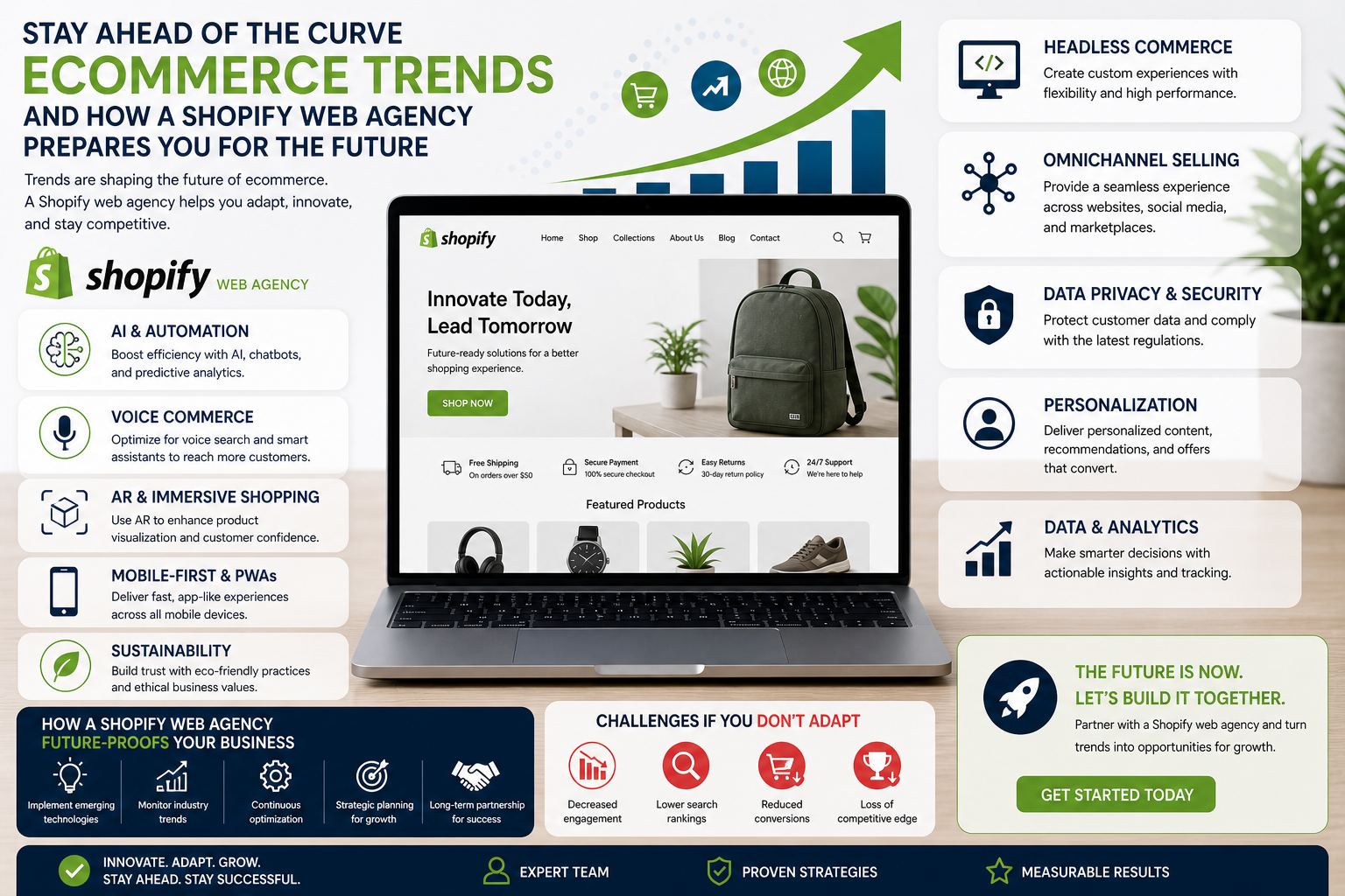 Future Trends in Ecommerce and the Role of a Shopify Web Agency