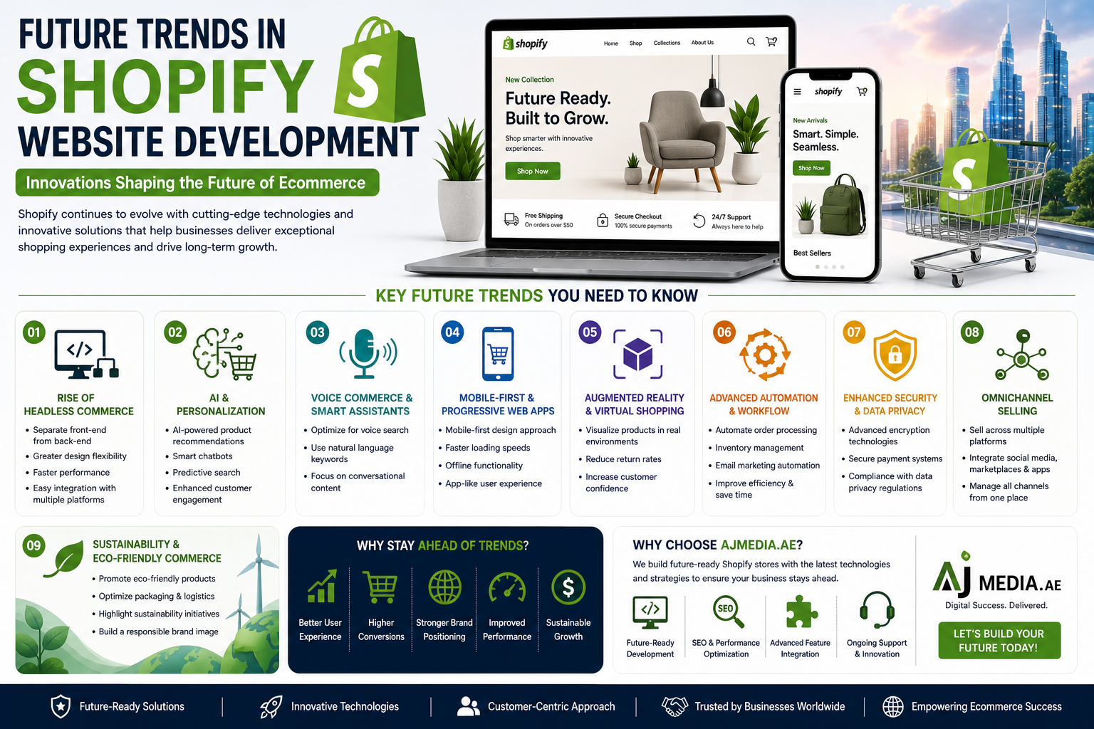 Future Trends in Shopify Website Development You Need to Know