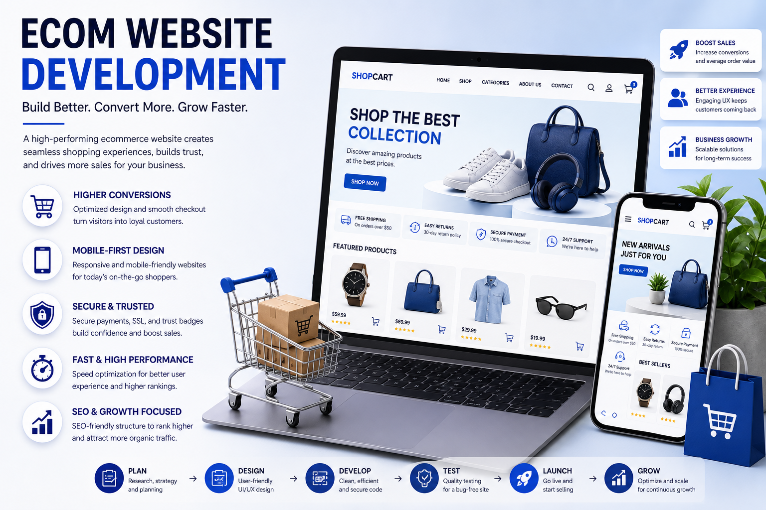 How Ecom Website Development Drives Online Sales and Business Growth