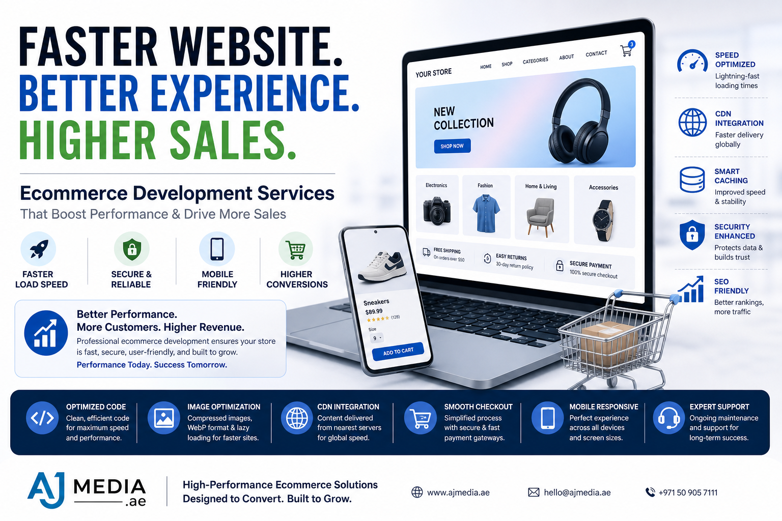 How Ecommerce Development Services Improve Website Performance and Sales