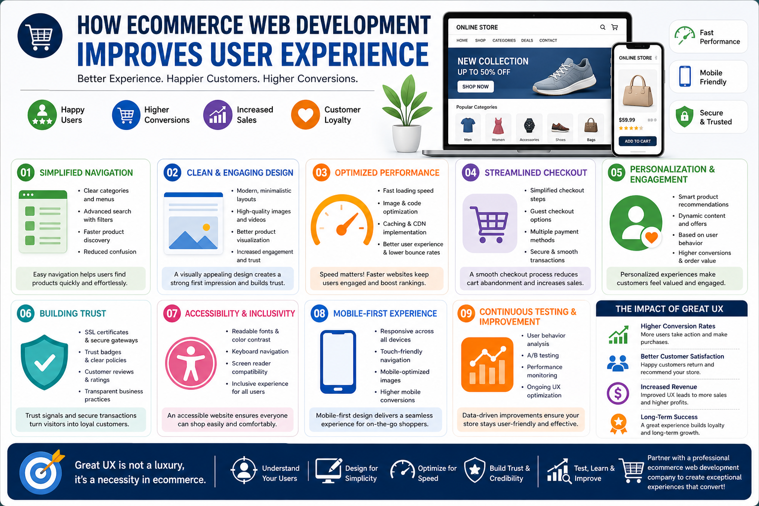 How Ecommerce Web Development Companies Improve User Experience