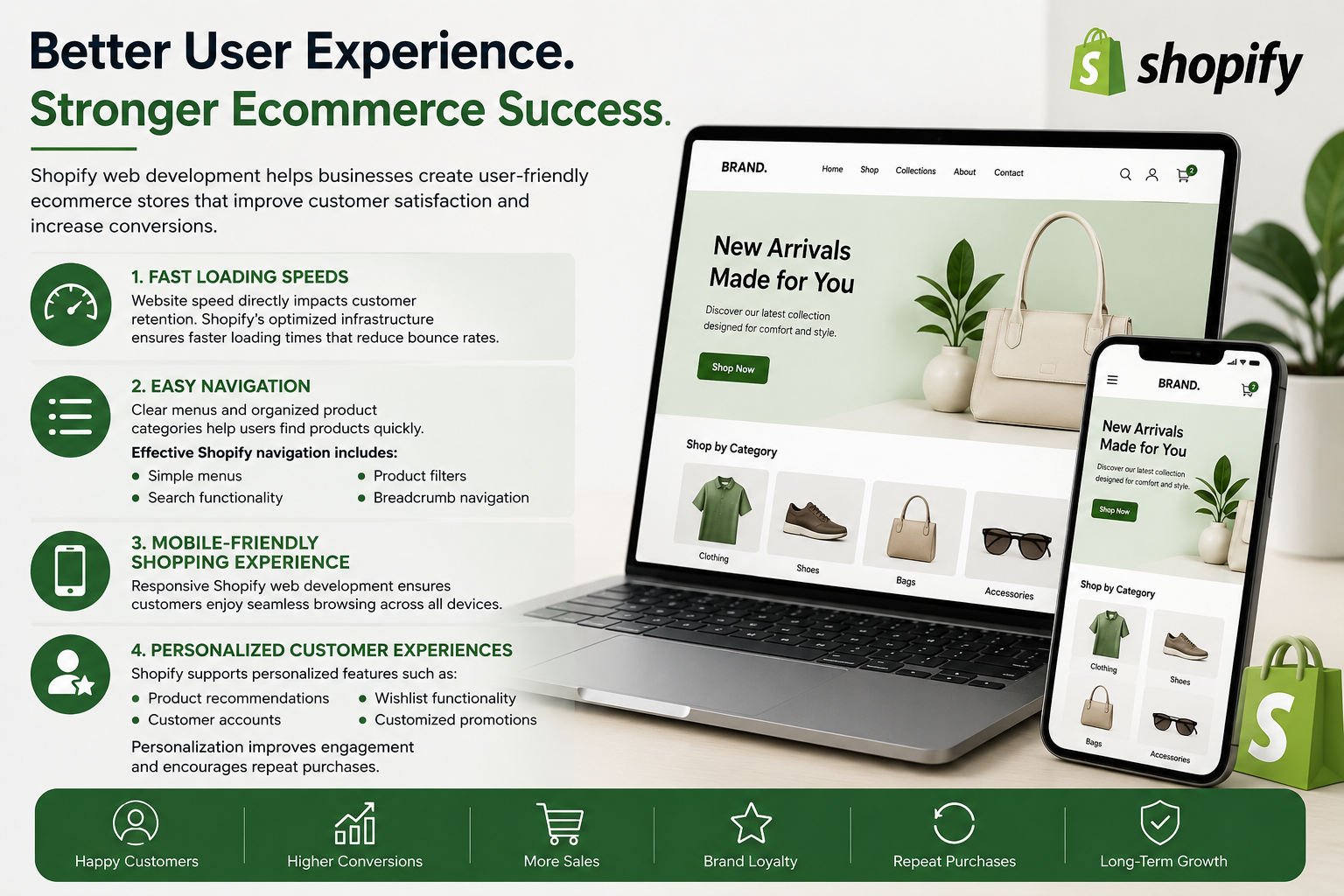 How Shopify Web Development Enhances User Experience