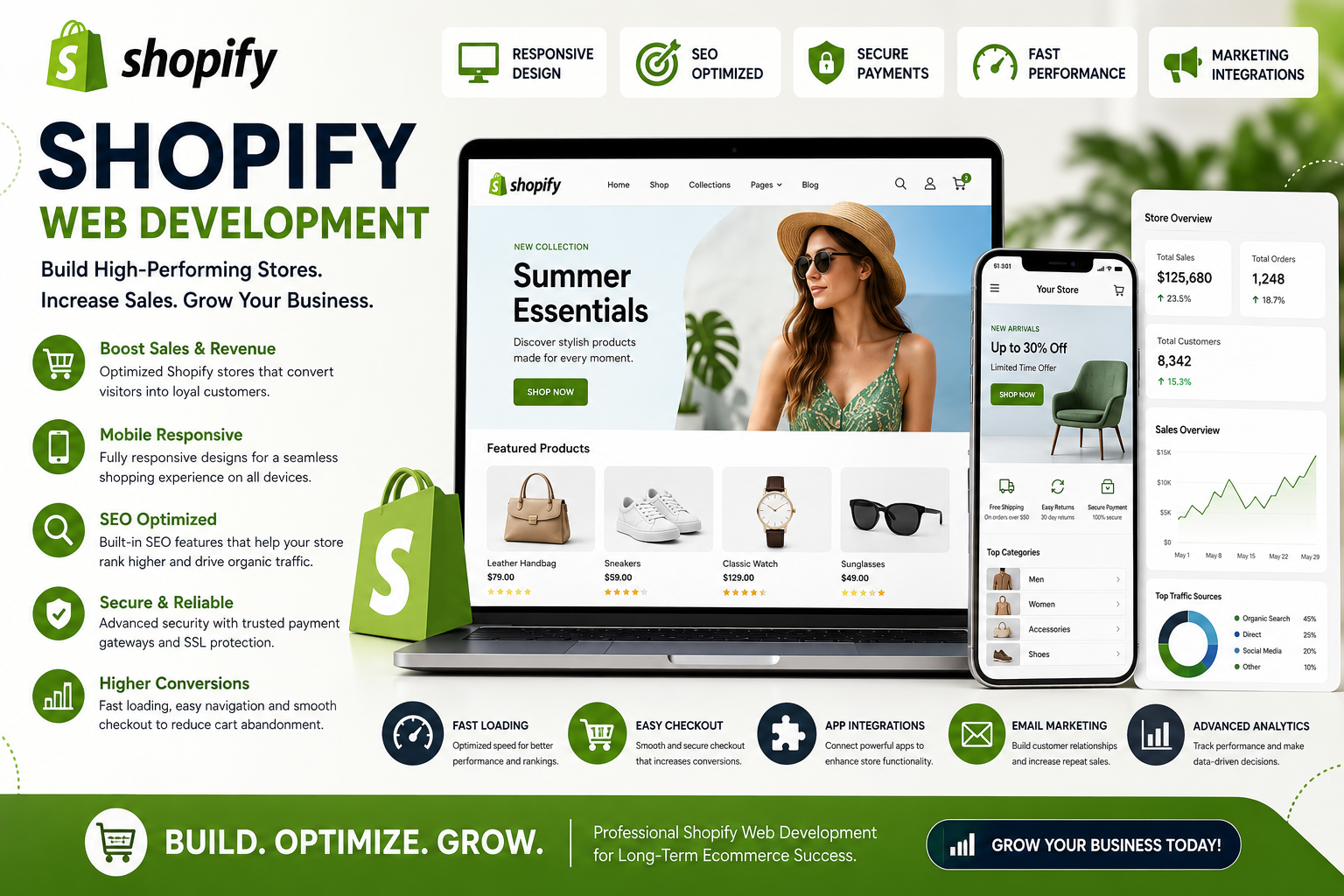 How Shopify Web Development Helps Increase Ecommerce Sales
