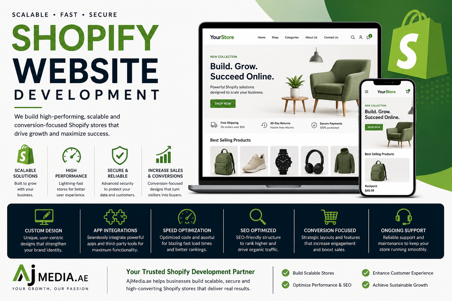 How Shopify Website Development Helps Businesses Scale Faster Online