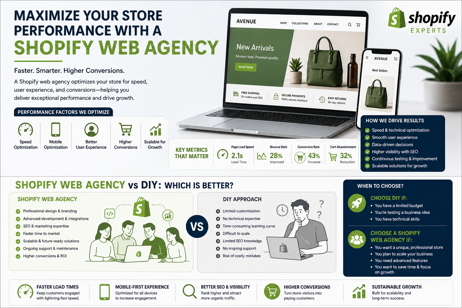 How a Shopify Web Agency Can Boost Your Online Store Performance