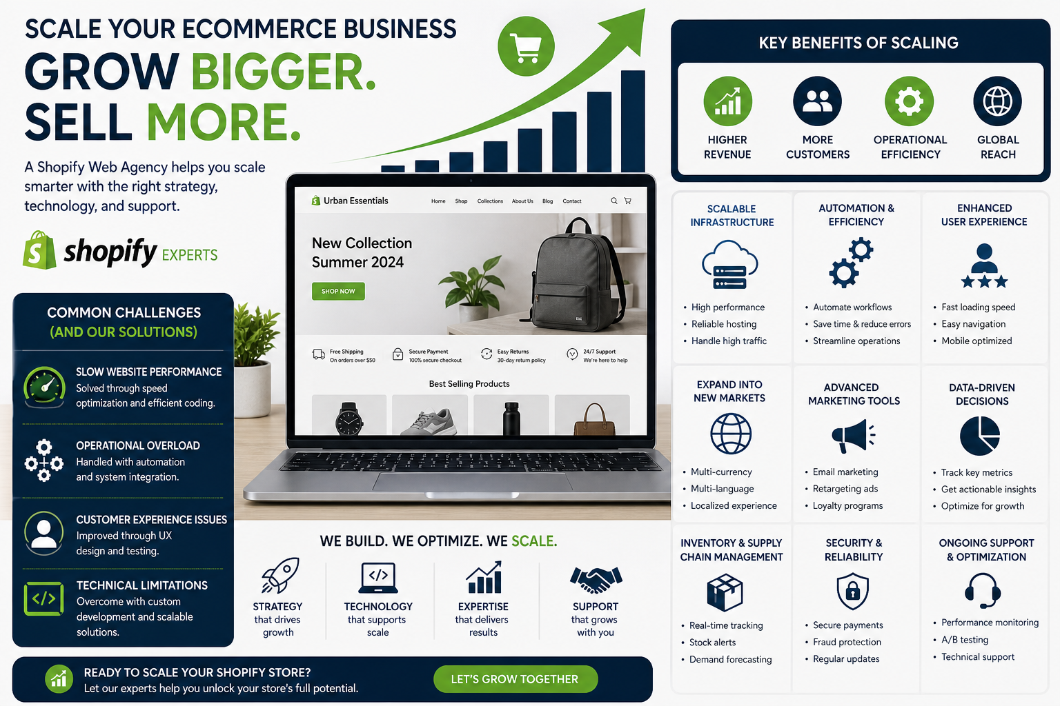 How a Shopify Web Agency Helps Scale Your Ecommerce Business