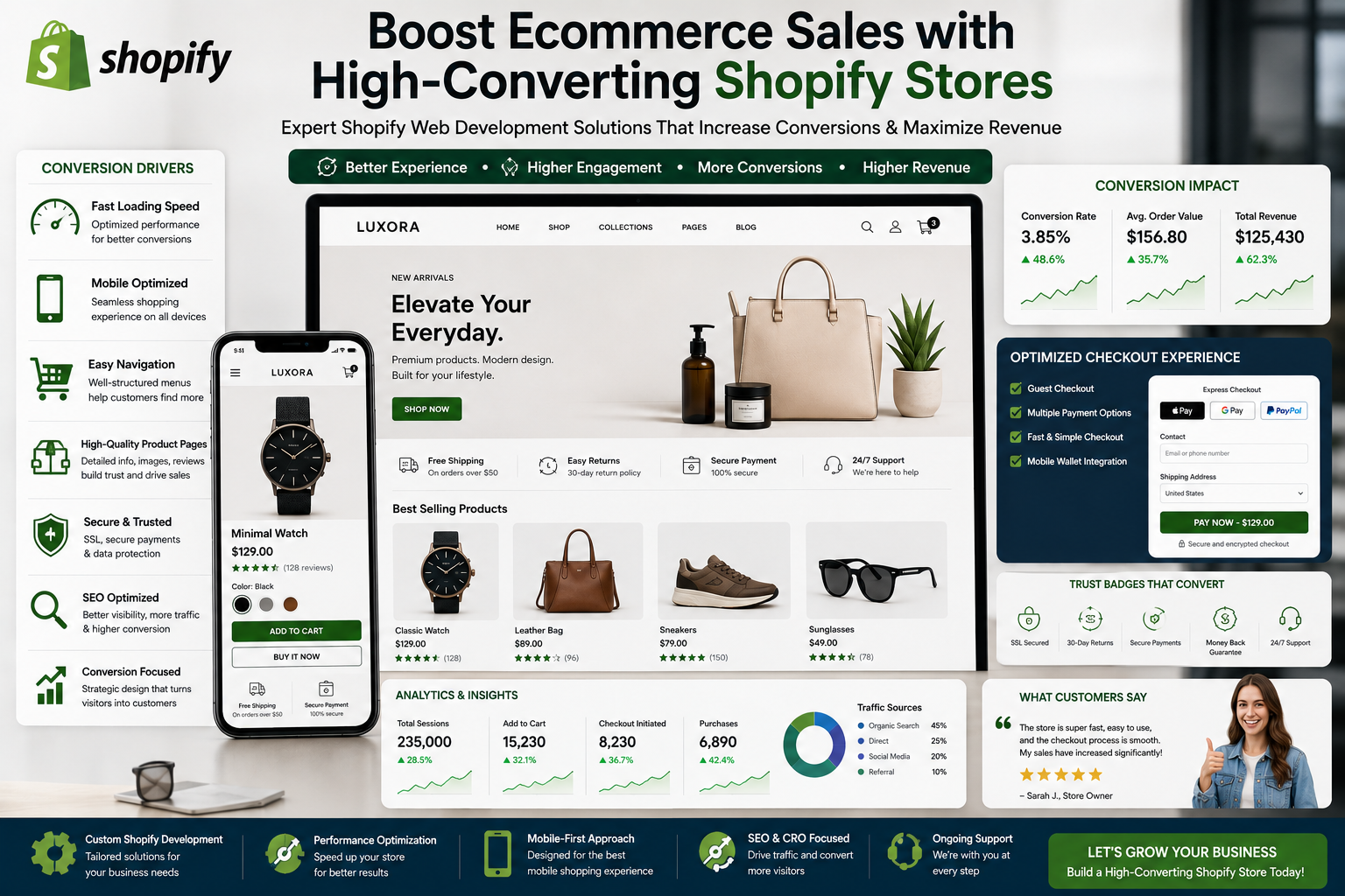How a Shopify Web Development Company Boosts Conversion Rates for Ecommerce Businesses