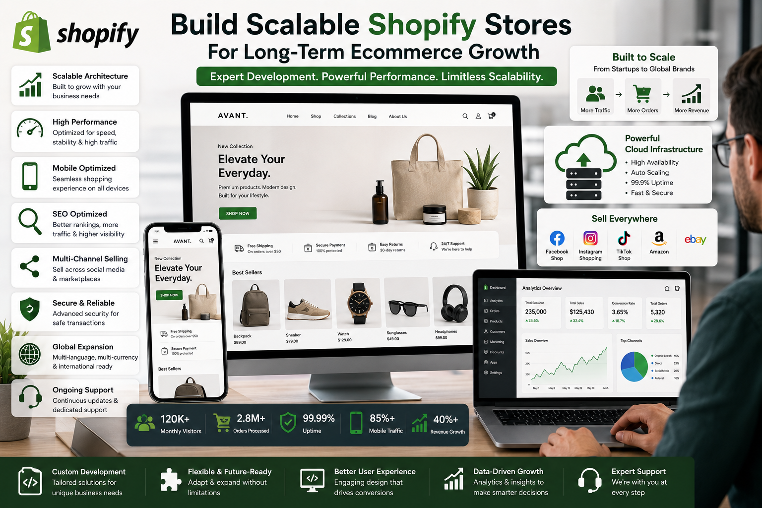 How a Shopify Web Development Company Helps Build Scalable Ecommerce Stores