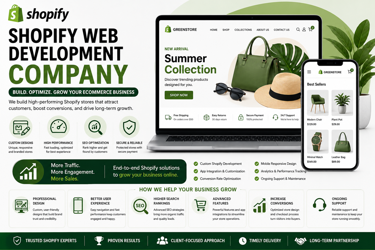 How a Shopify Web Development Company Helps Businesses Grow Online