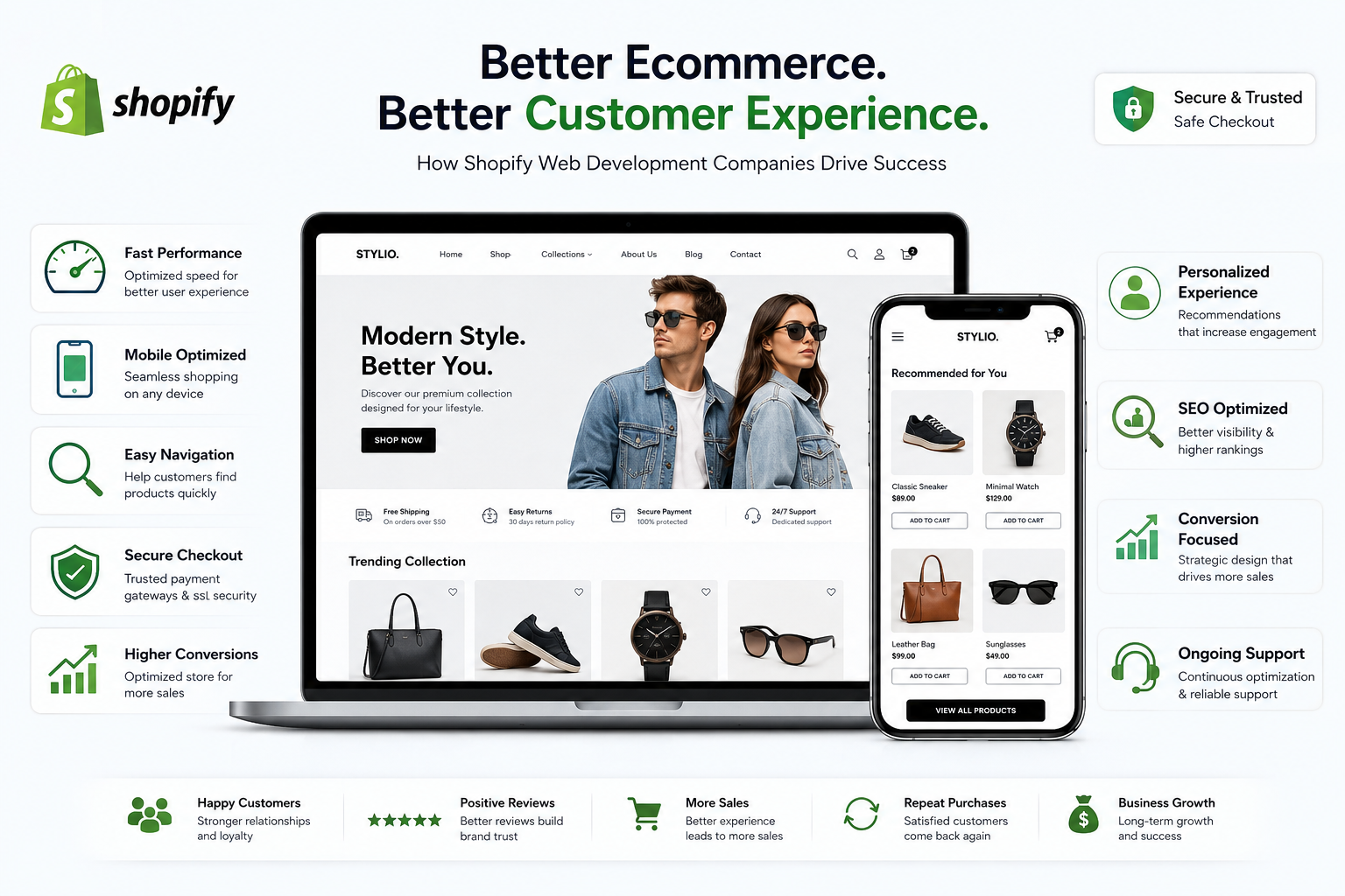 How a Shopify Web Development Company Improves Customer Experience in Ecommerce