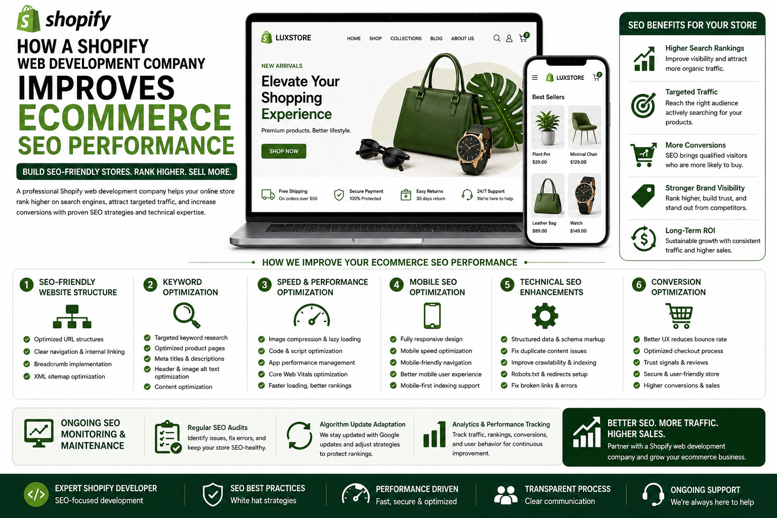 How a Shopify Web Development Company Improves Ecommerce SEO Performance