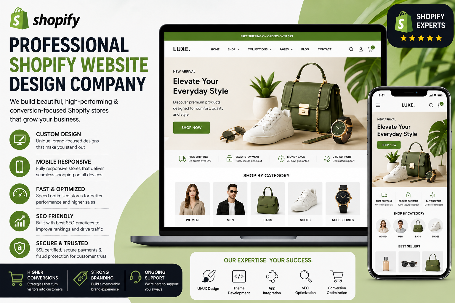 How a Shopify Website Design Company Builds High-Converting Ecommerce Stores