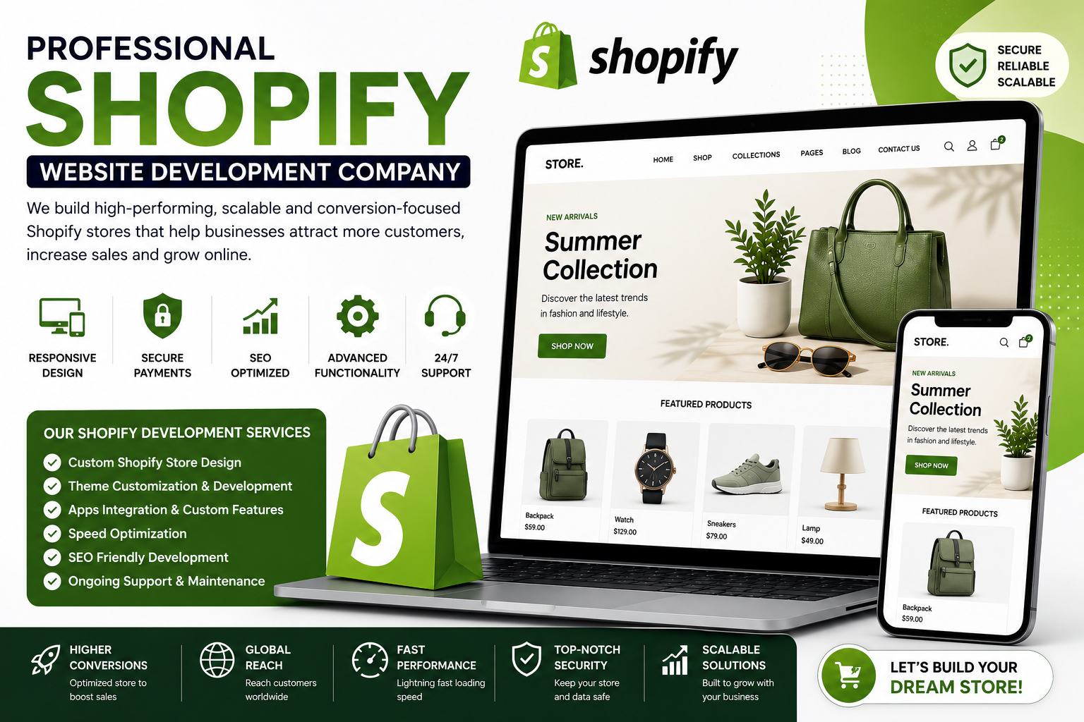 How a Shopify Website Development Company Creates High-Converting Ecommerce Stores