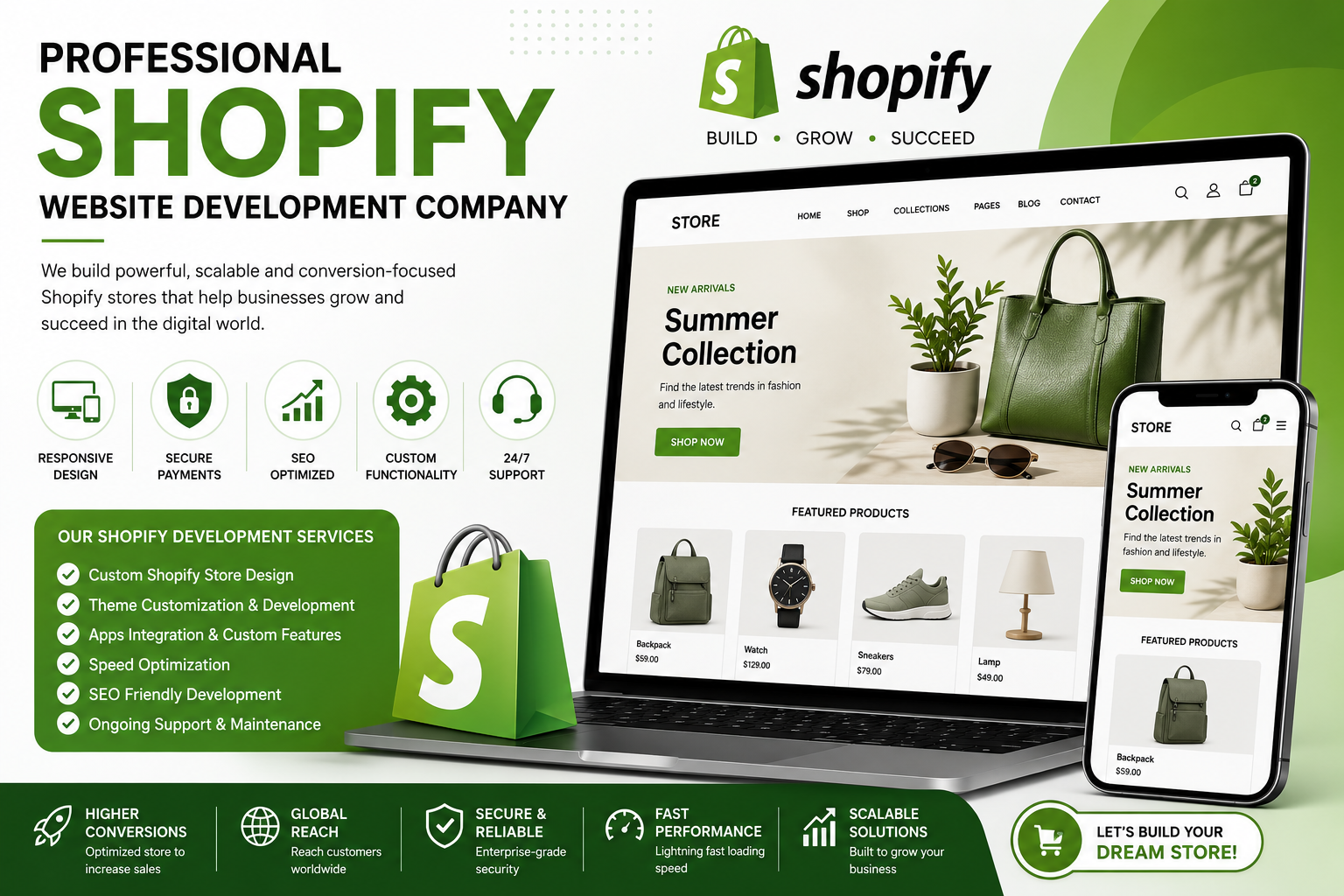 How a Shopify Website Development Company Helps Businesses Increase Online Sales