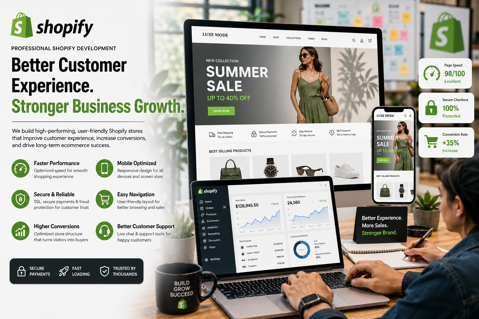 How a Shopify Website Development Company Improves Customer Experience and Ecommerce Growth