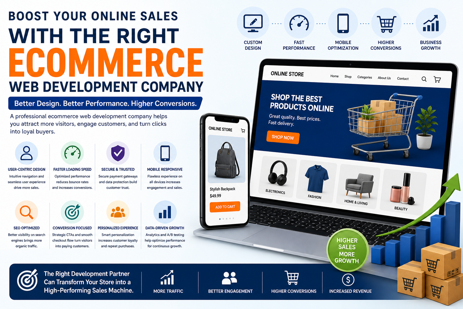 How an Ecommerce Web Development Company Can Boost Your Online Sales