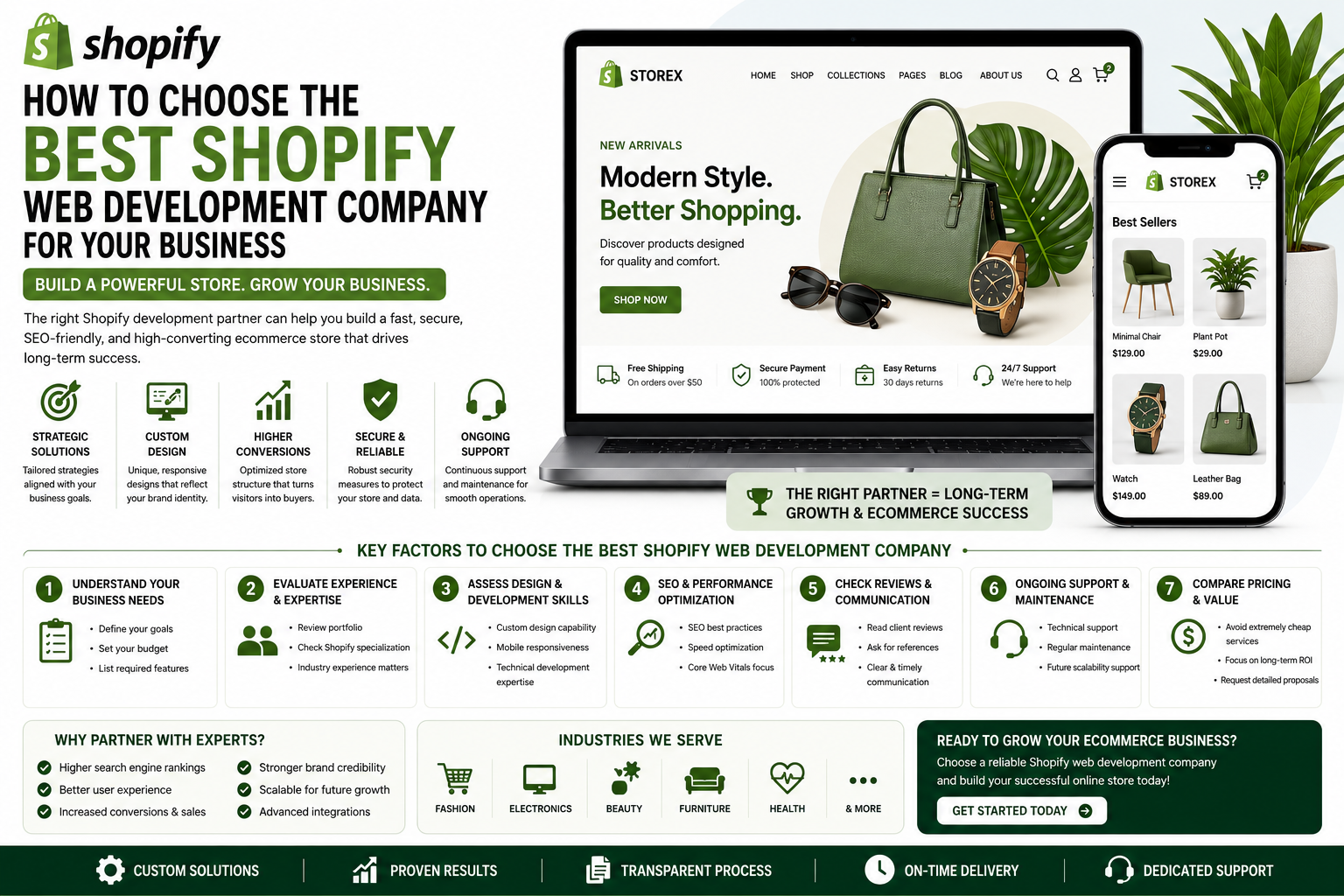 How to Choose the Best Shopify Web Development Company for Your Business