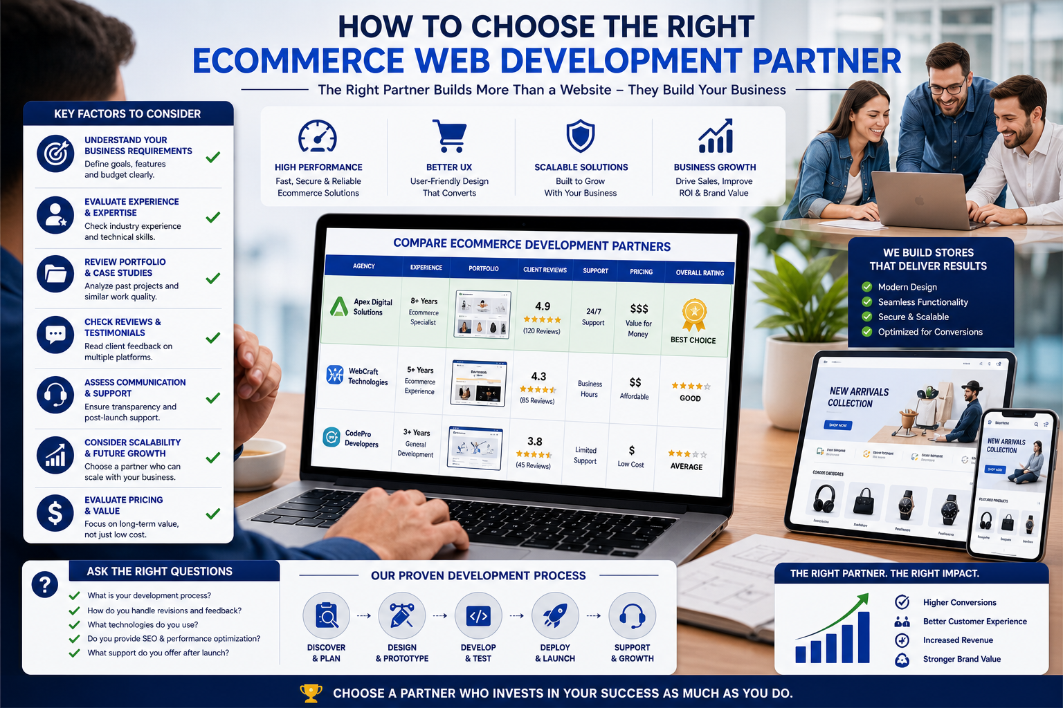 How to Choose the Right Ecommerce Web Development Services for Your Business
