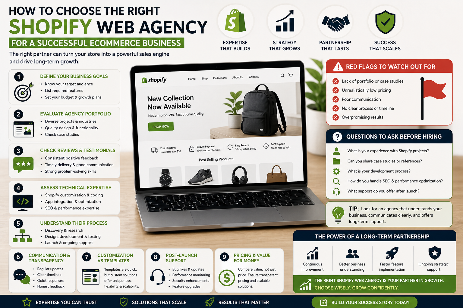 How to Choose the Right Shopify Web Agency for Your Business