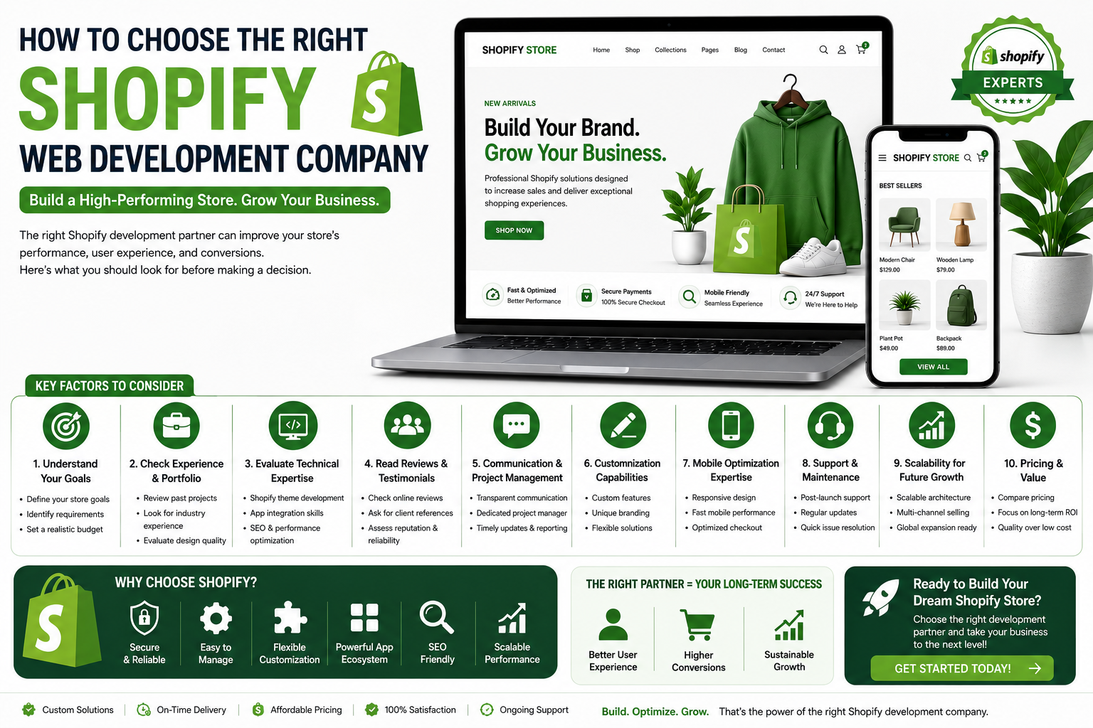 How to Choose the Right Shopify Web Development Company for Your Business