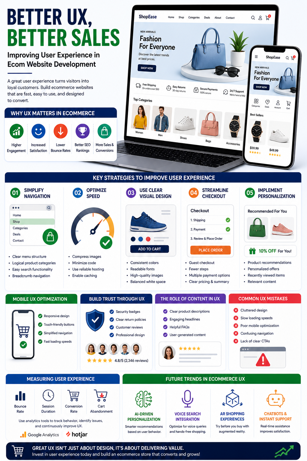 How to Improve User Experience in Ecom Website Development