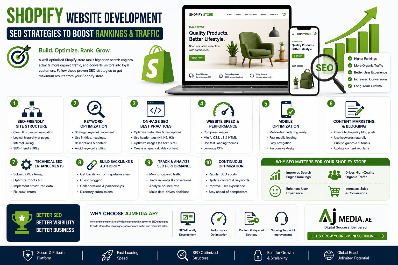 How to Optimize Your Shopify Website Development for Maximum SEO Results