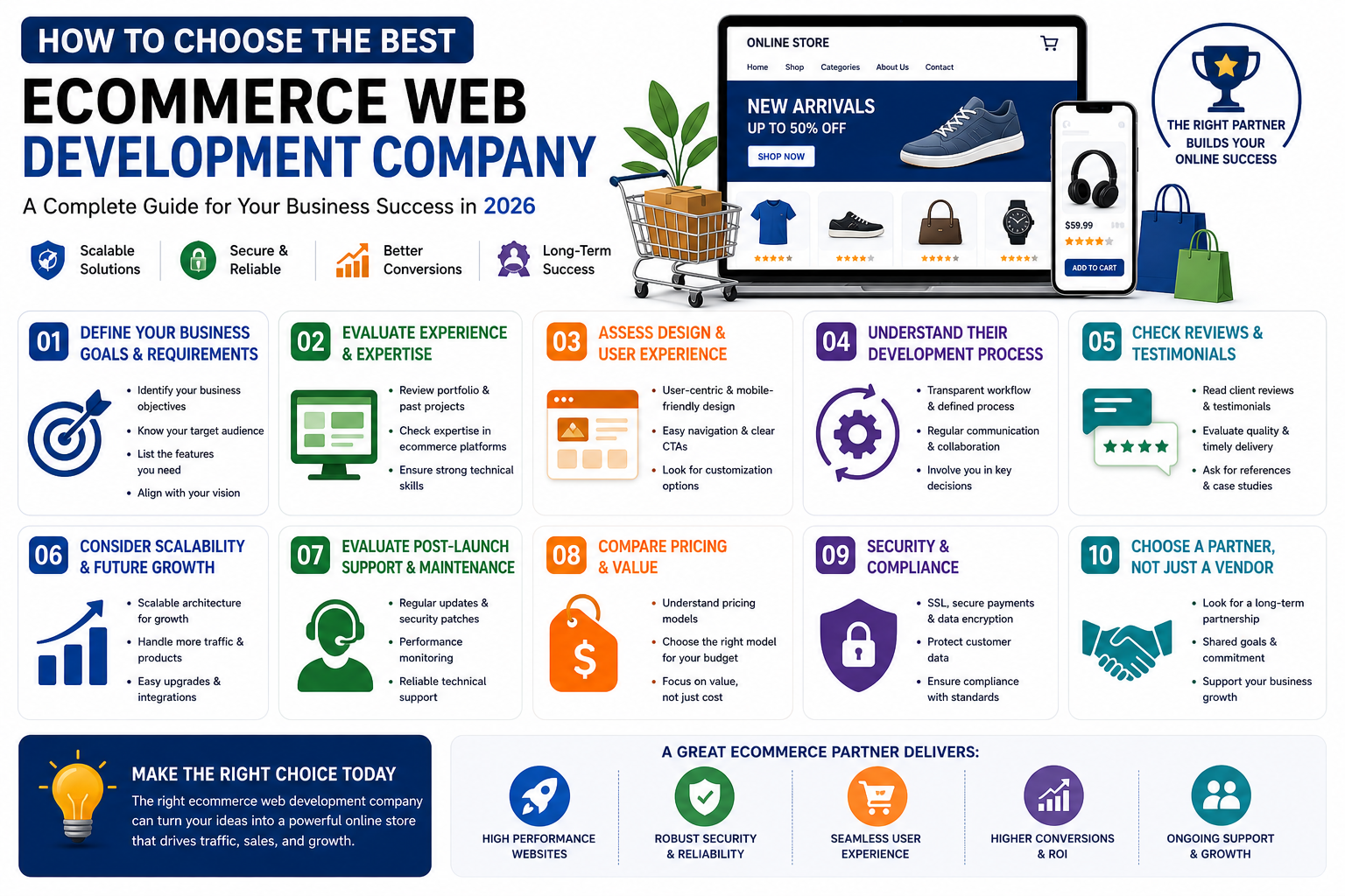 How to Select the Best Ecommerce Web Development Company in 2026
