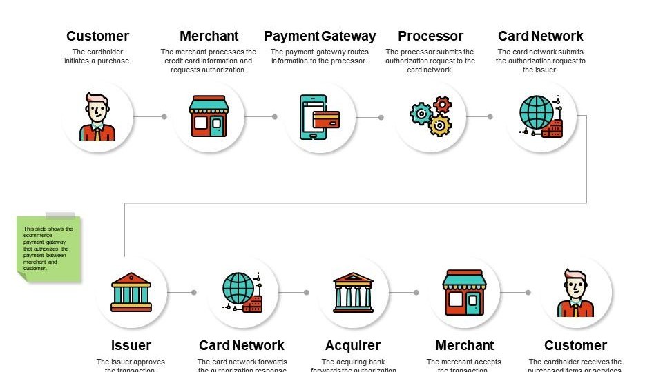 Key Features Every Ecommerce Website Development Agency Should Offer