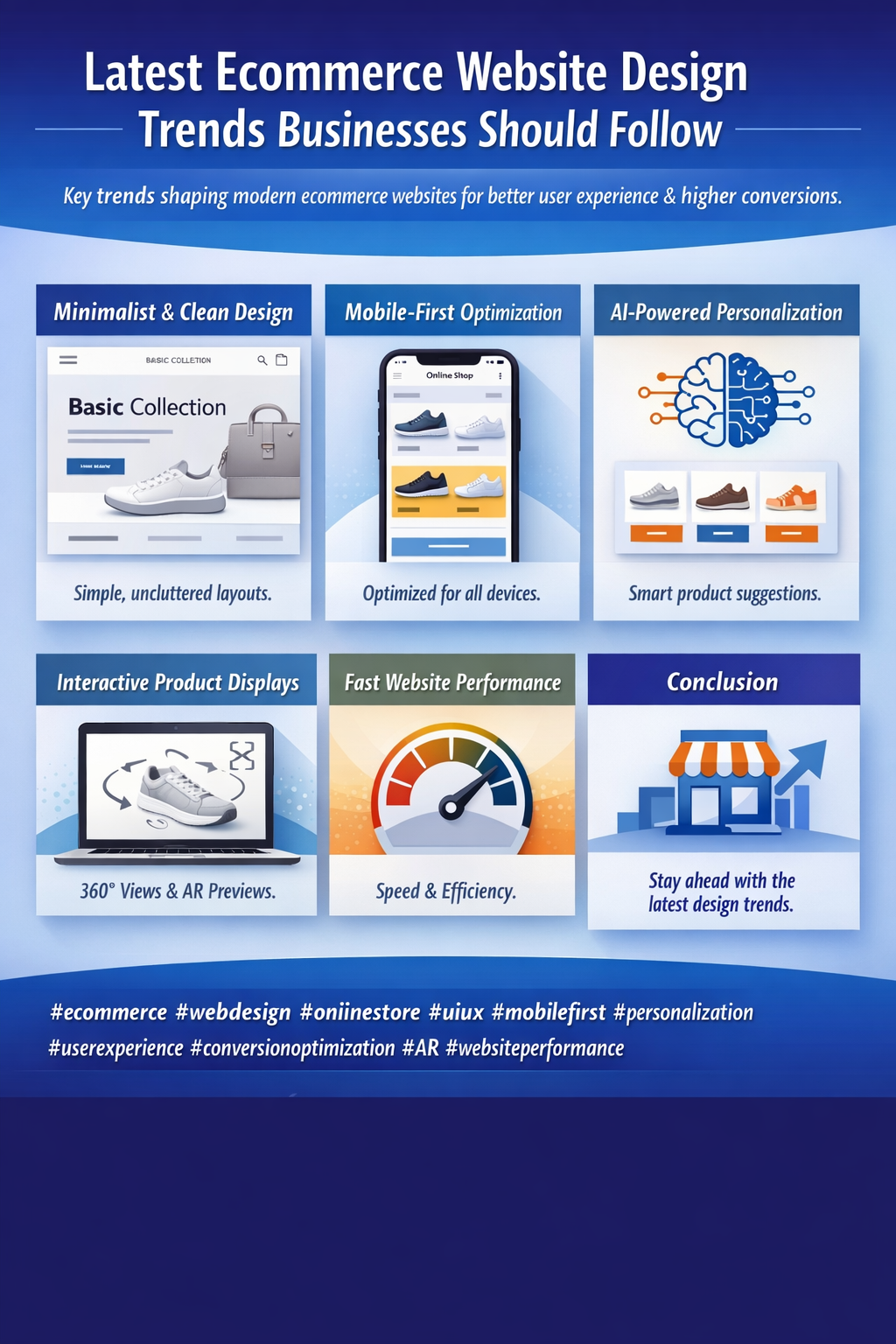 Latest Ecommerce Website Design Trends Businesses Should Follow