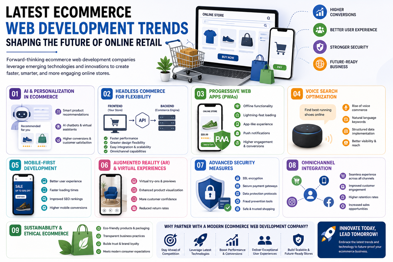 Latest Trends Followed by Ecommerce Web Development Companies
