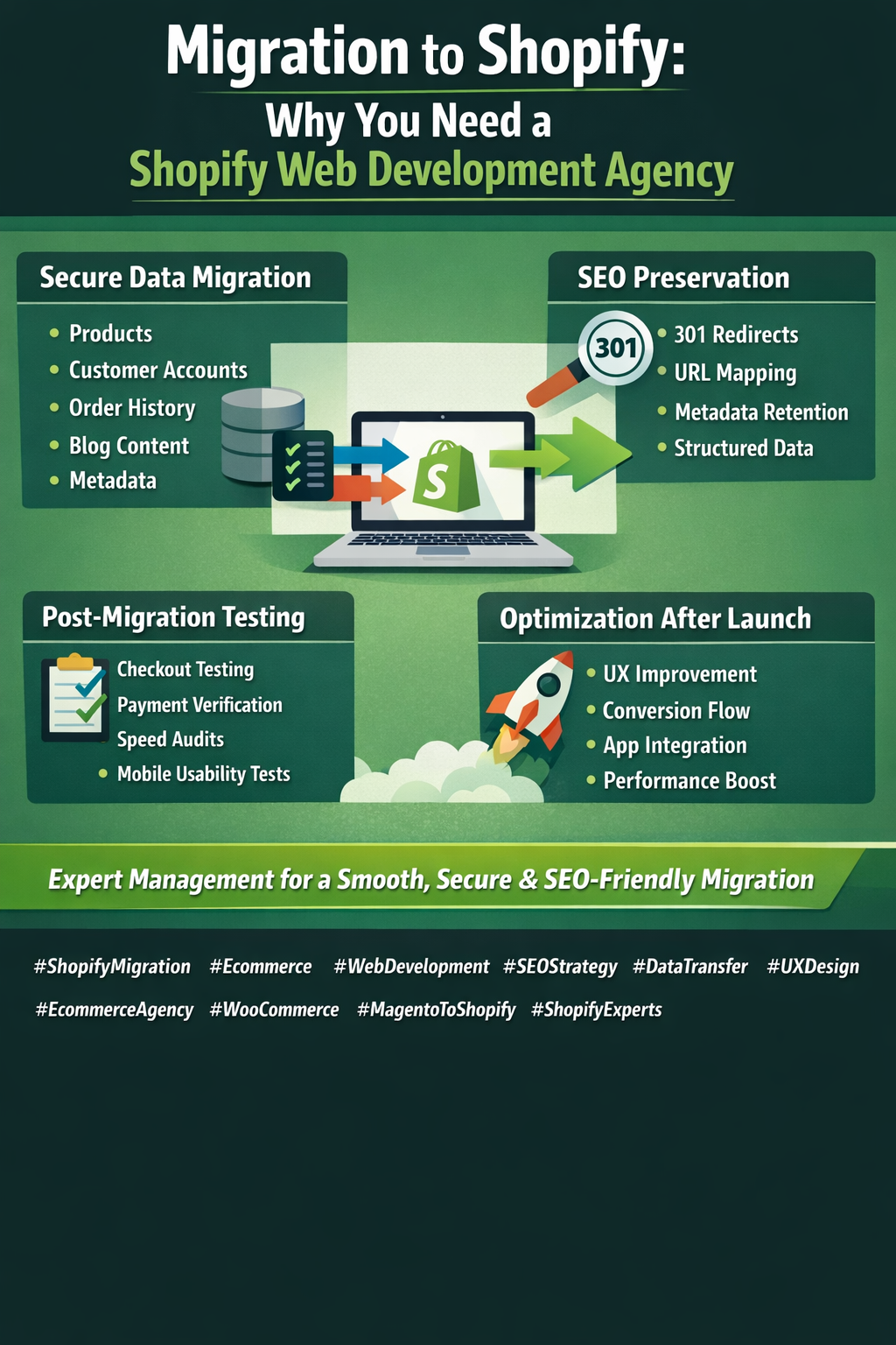 Migration to Shopify: Why You Need a Shopify Web Development Agency