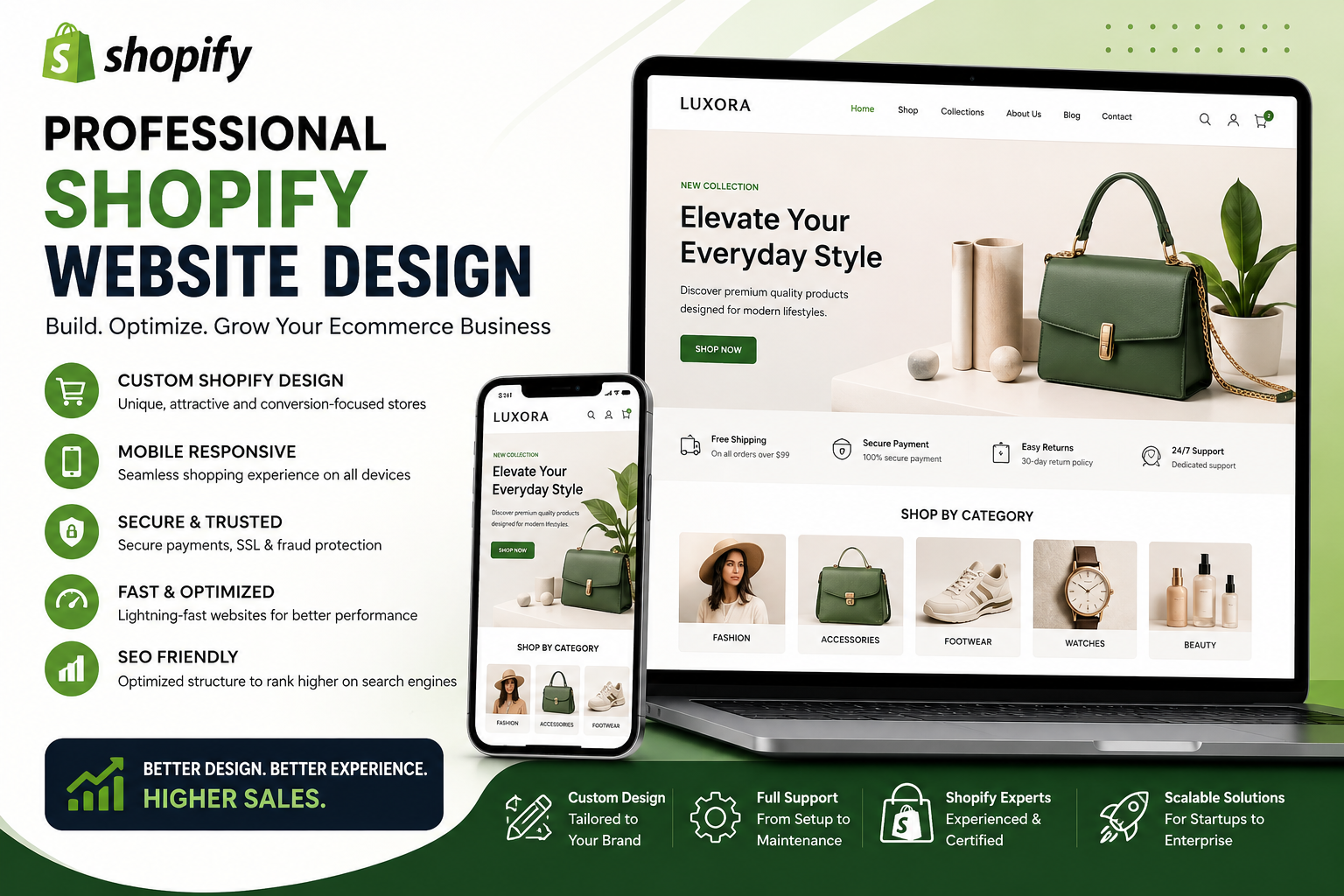 How a Shopify Website Design Company Enhances Customer Experience and Sales