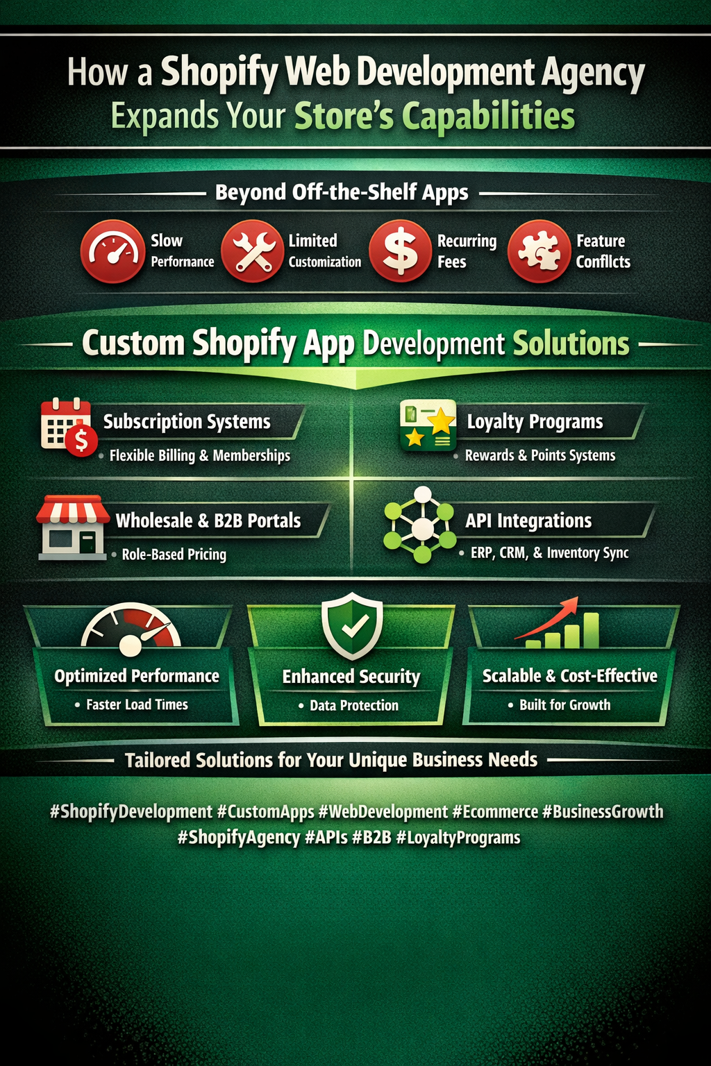 Shopify App Development: How a Shopify Web Development Agency Expands Your Store’s Capabilities