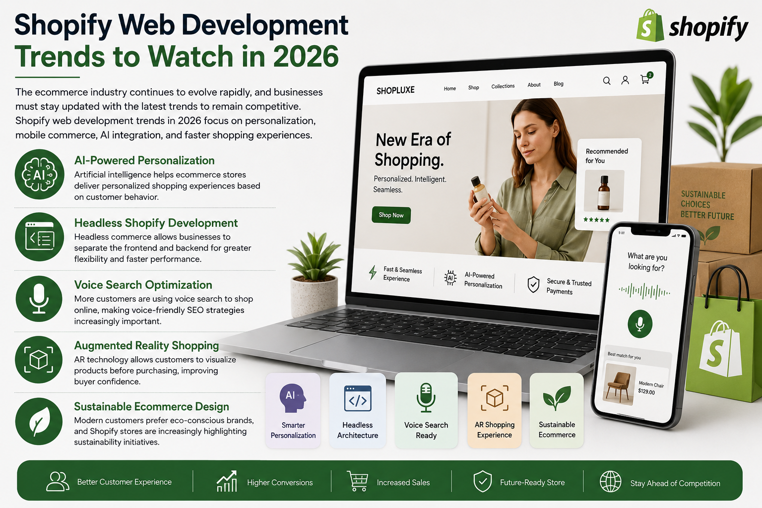 Shopify Web Development Trends Businesses Should Follow in 2026