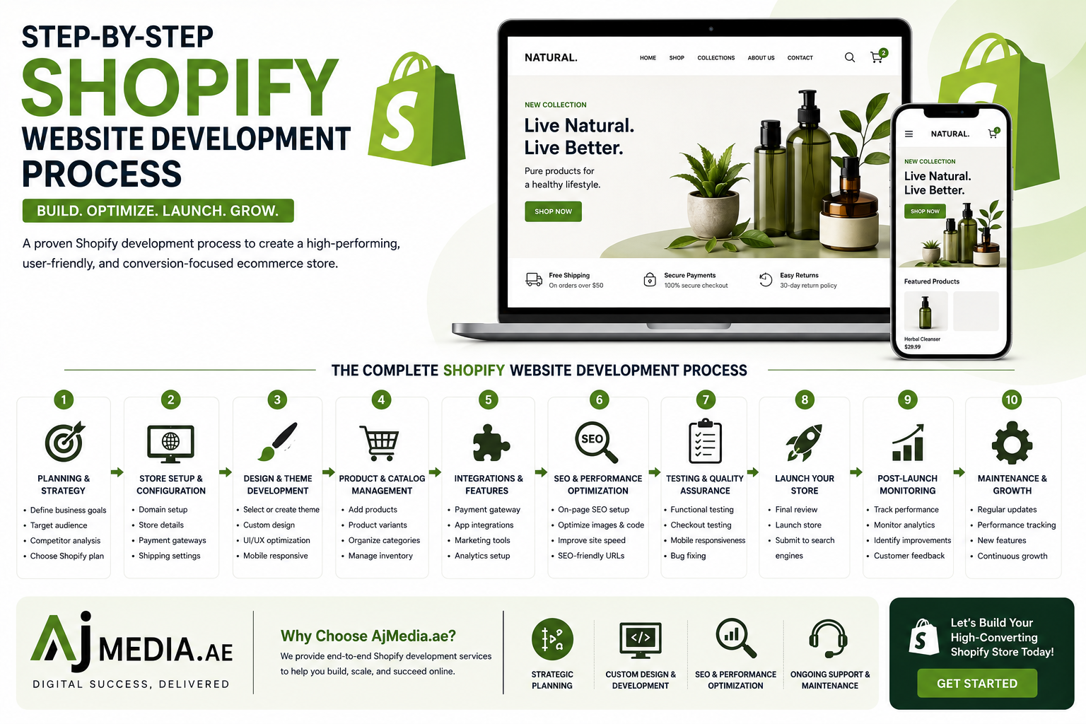 Step-by-Step Shopify Website Development Process for a High-Converting Store