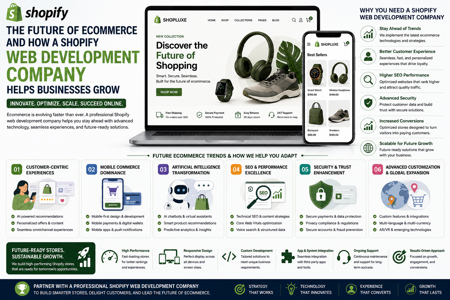 The Future of Ecommerce with a Shopify Web Development Company