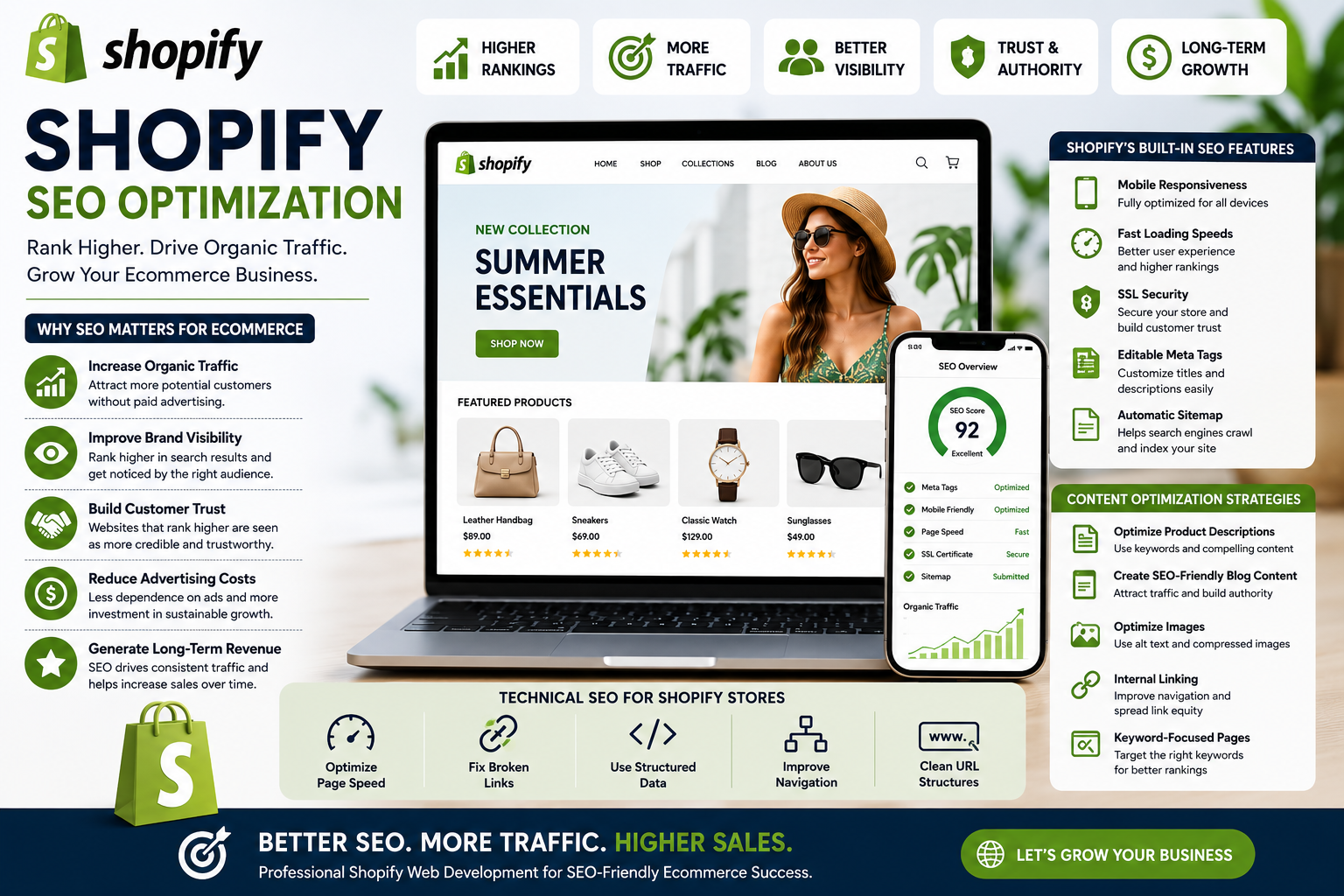 The Importance of SEO in Shopify Web Development