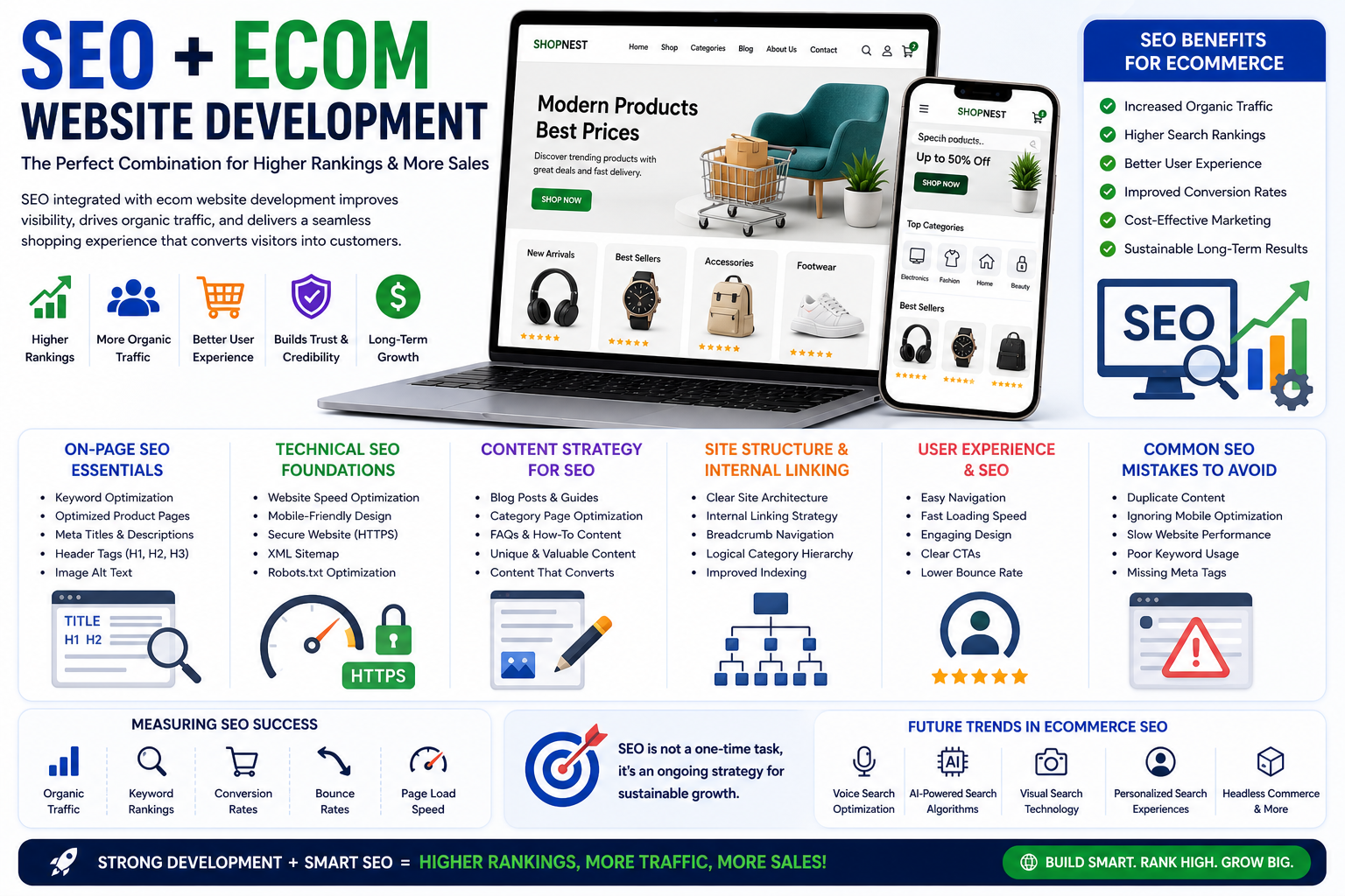The Role of SEO in Ecom Website Development for Higher Rankings