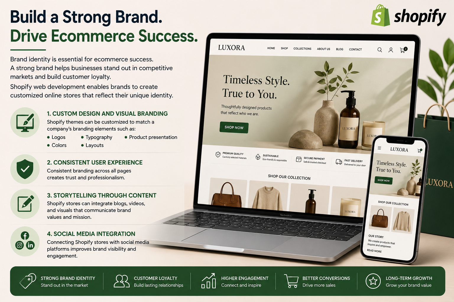 The Role of Shopify Web Development in Building Brand Identity